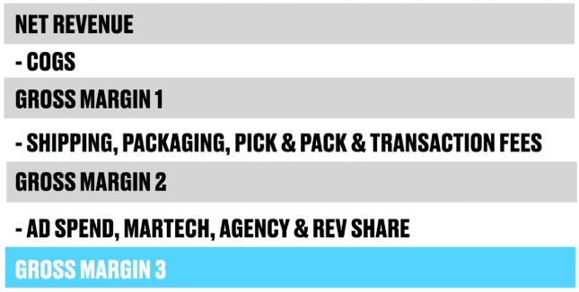 Begin mapping inputs to calculate Gross Margin
