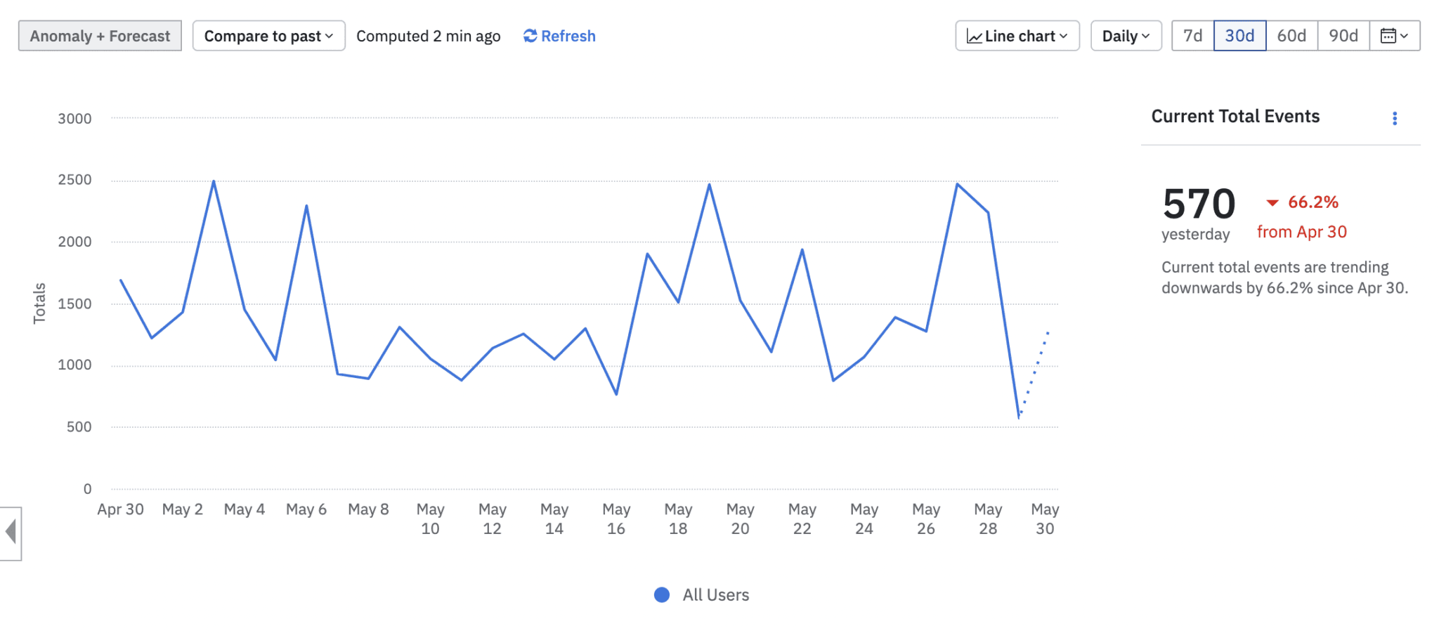 Amplitude's blog image