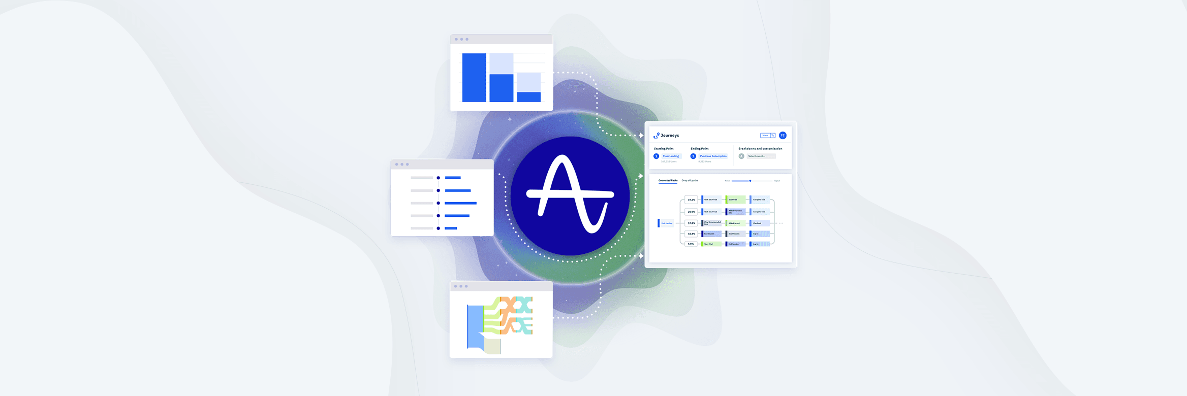 4 Major Launch Announcements from Amplify 2020