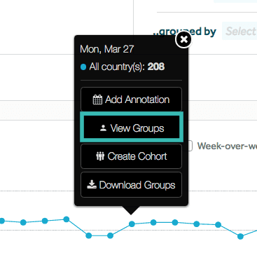 view-groups in microscope