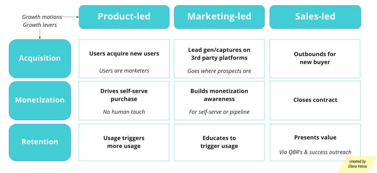 Amplitude's blog image