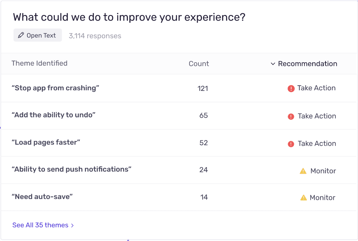 Qualitative Data Survey Results