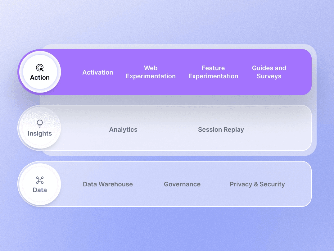 action layer of the platform