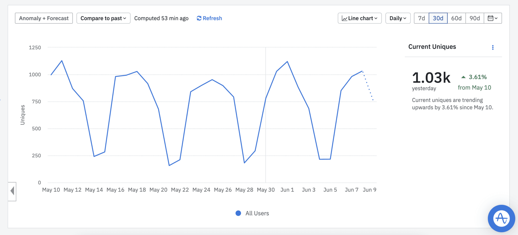 Amplitude's blog image