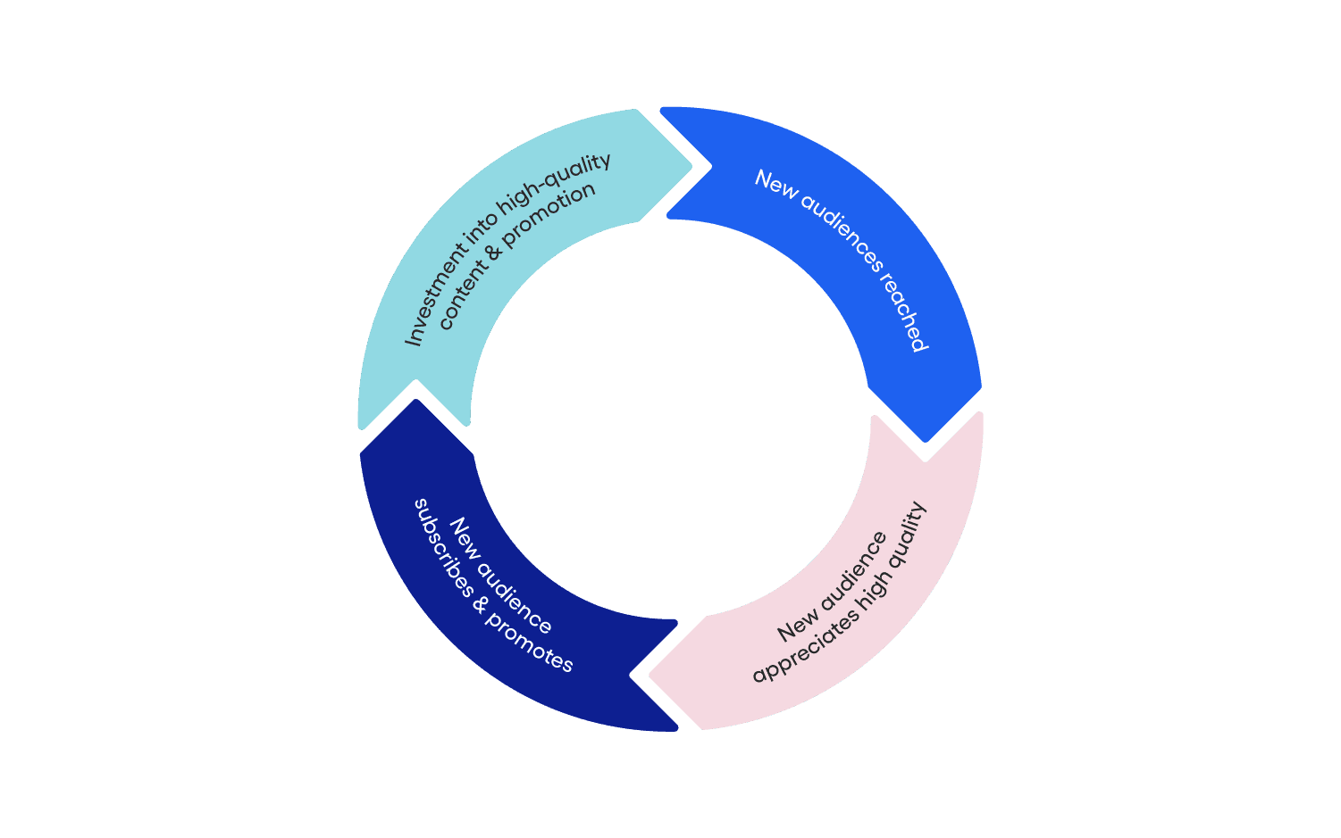 Amplitude's blog image