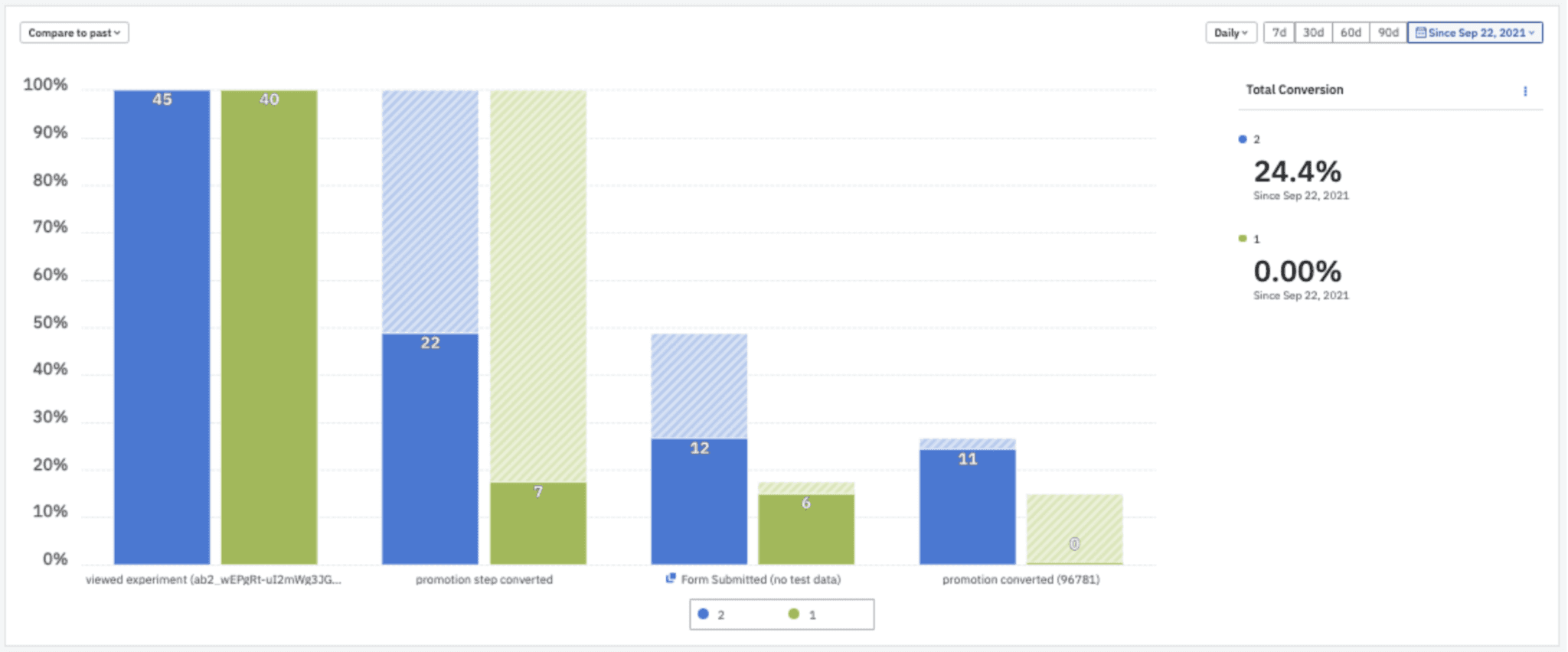 Amplitude's blog image