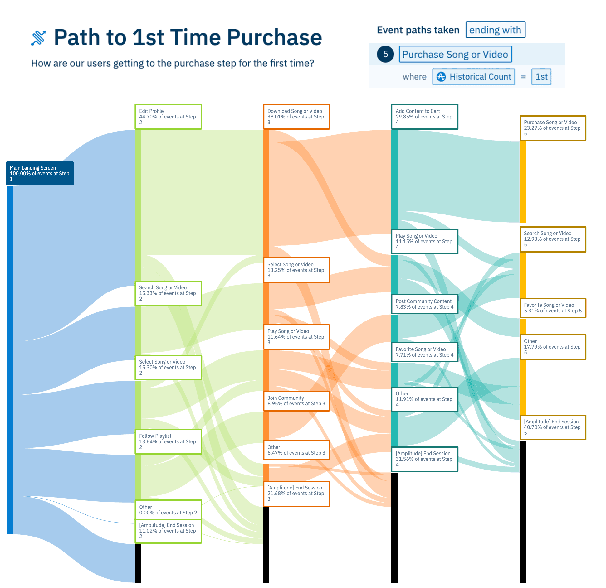 Amplitude's blog image