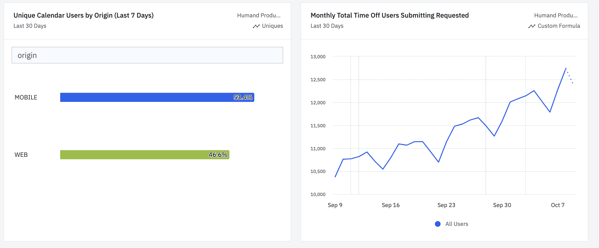 Mobile Usage vs Web Usage