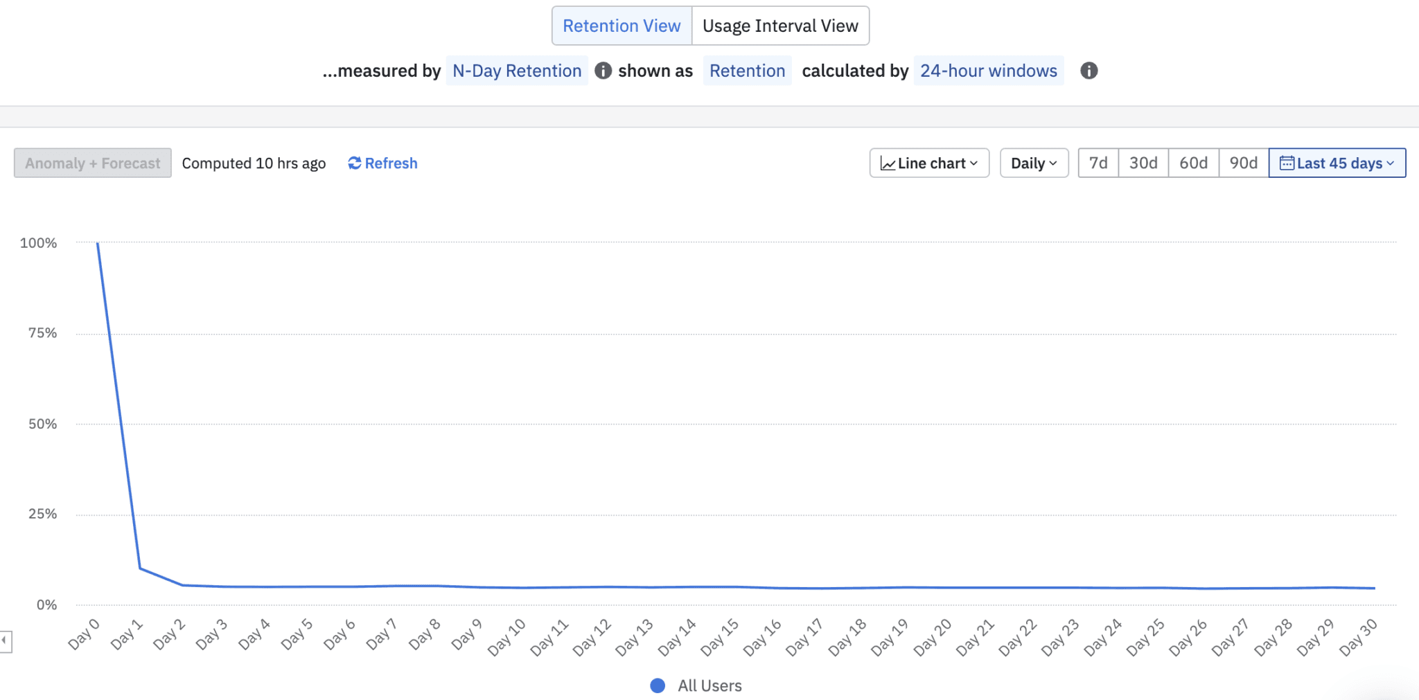 Amplitude's blog image