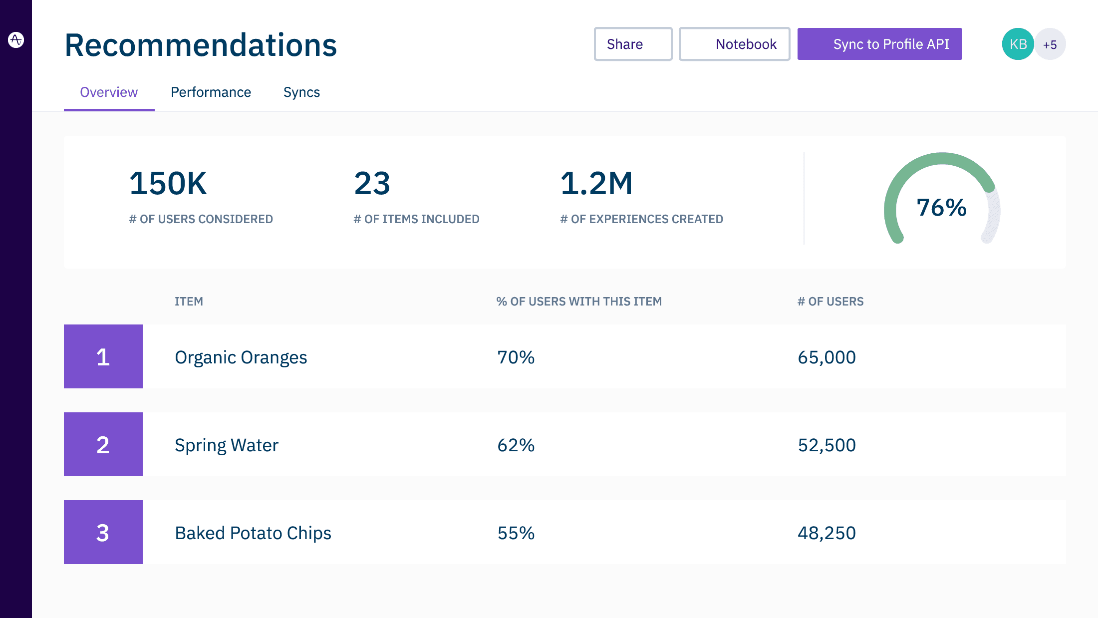 Amplitude's blog image