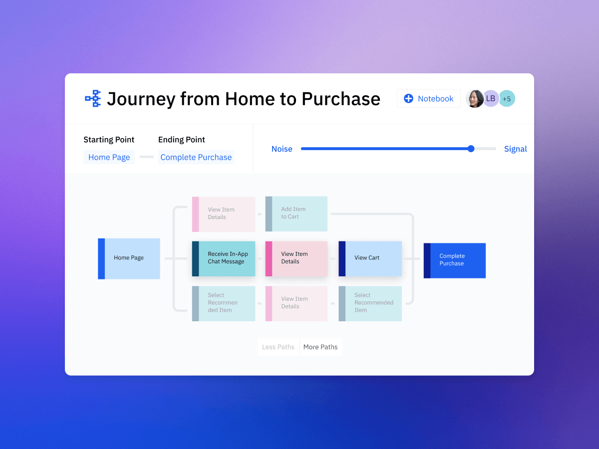 Feature insights dashboard showing user journey and optimization opportunities