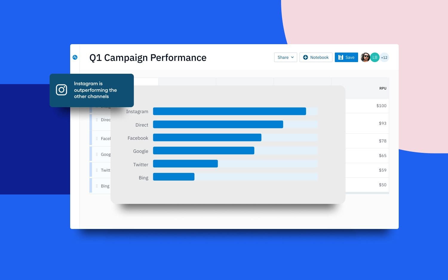 Q4'22 Amplitude product release highlights