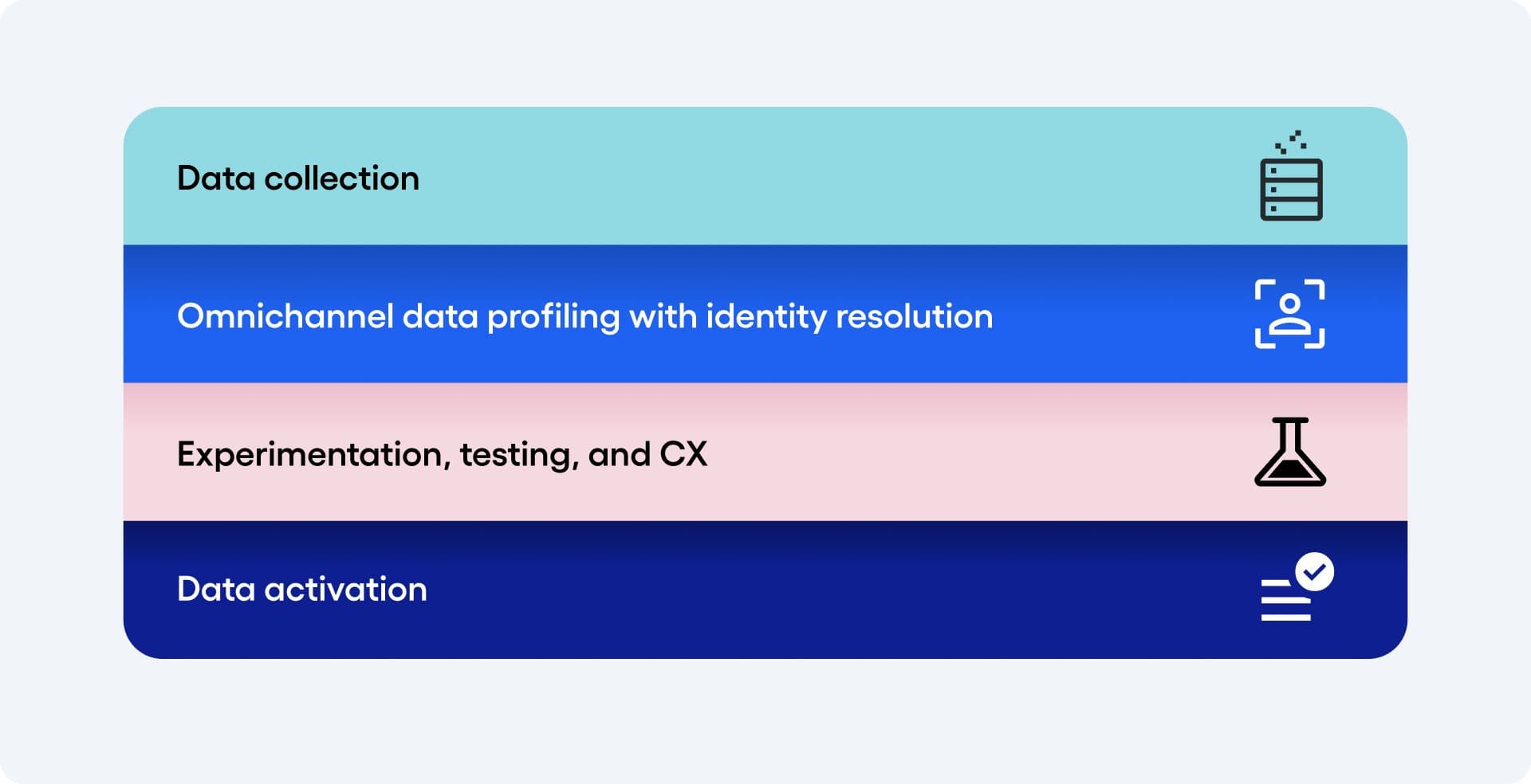 Recommended Composable CDP stack