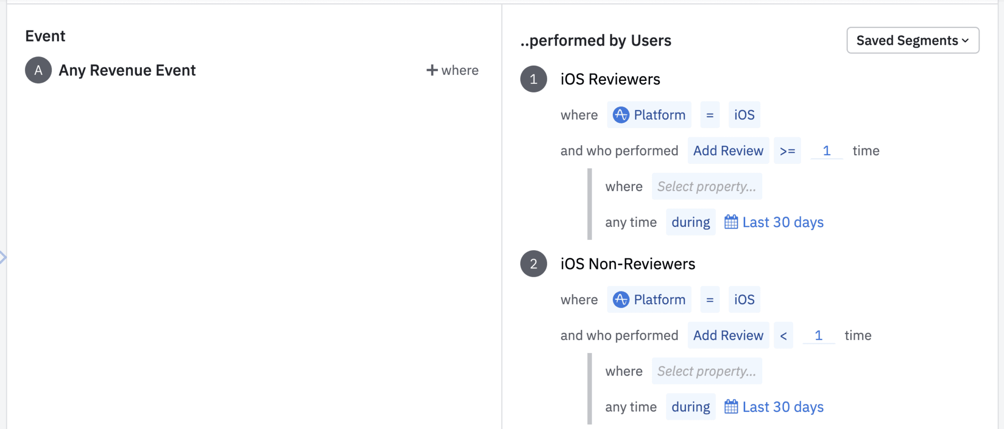 Amplitude Revenue Cohort Comparison