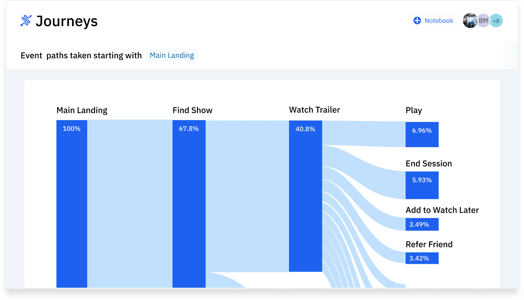 Screenshot of Journey product