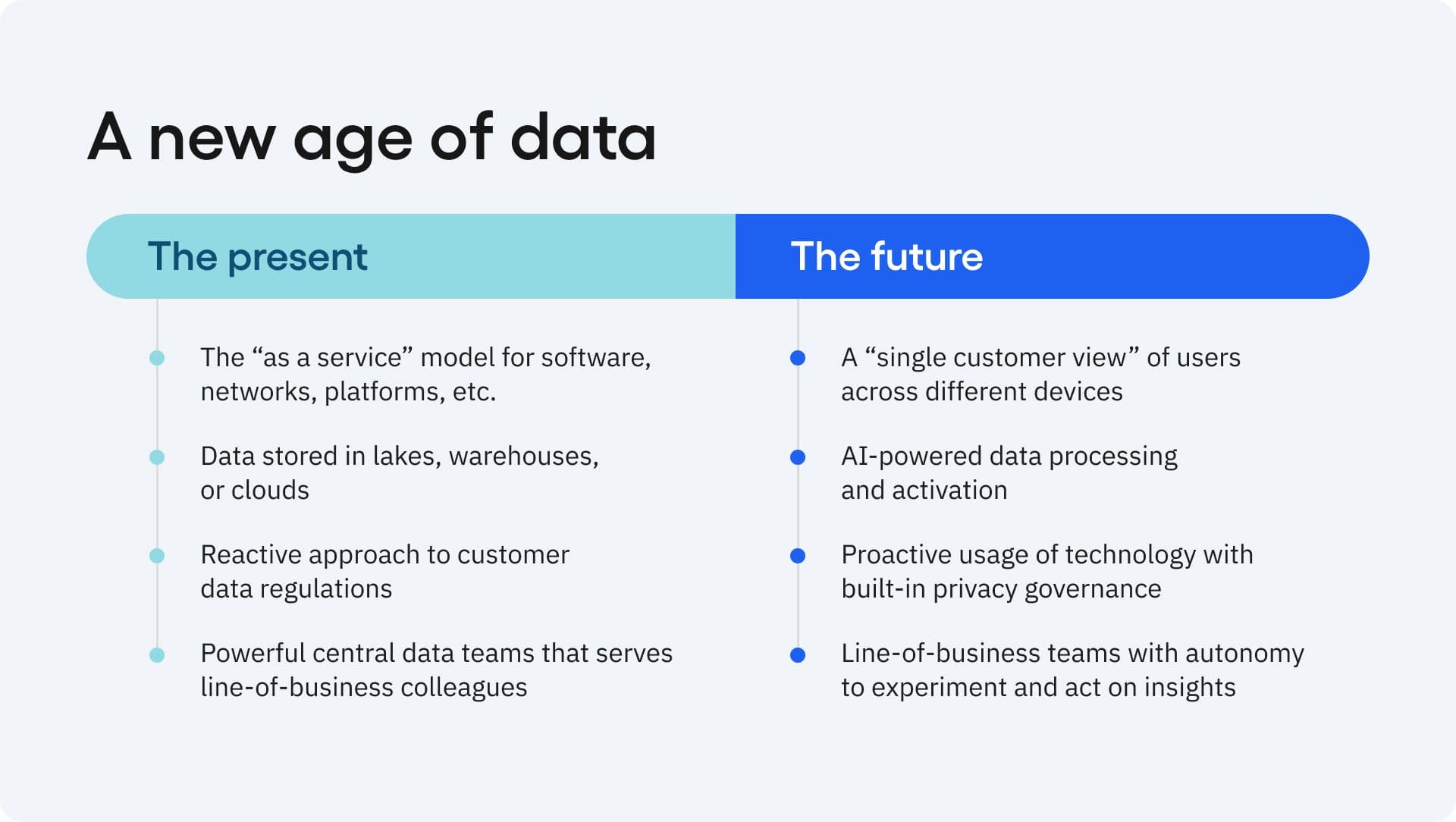 A new age of data: present vs. future