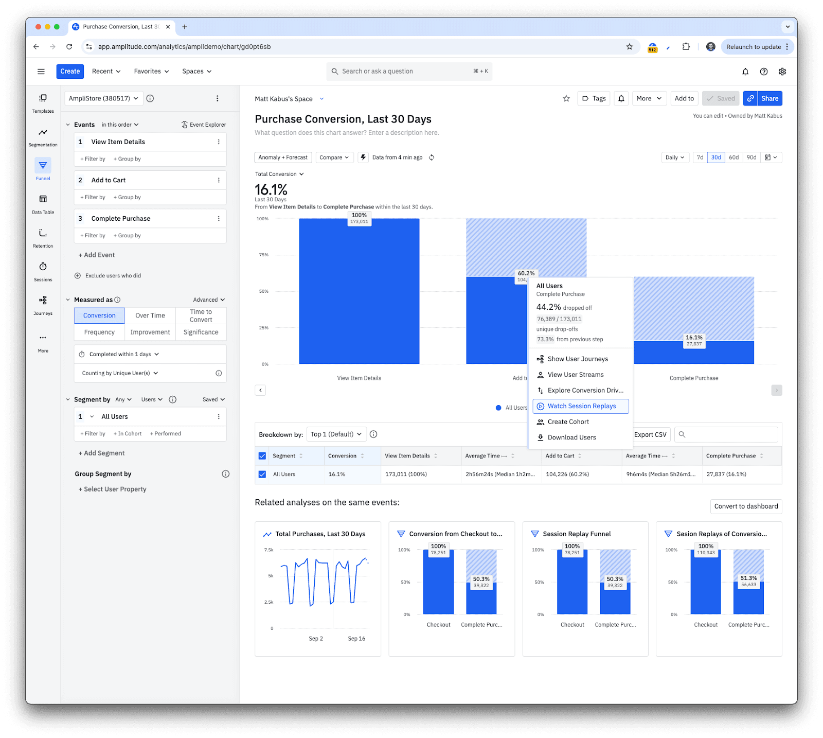 Dashboard showing purchase conversions, last 30 days