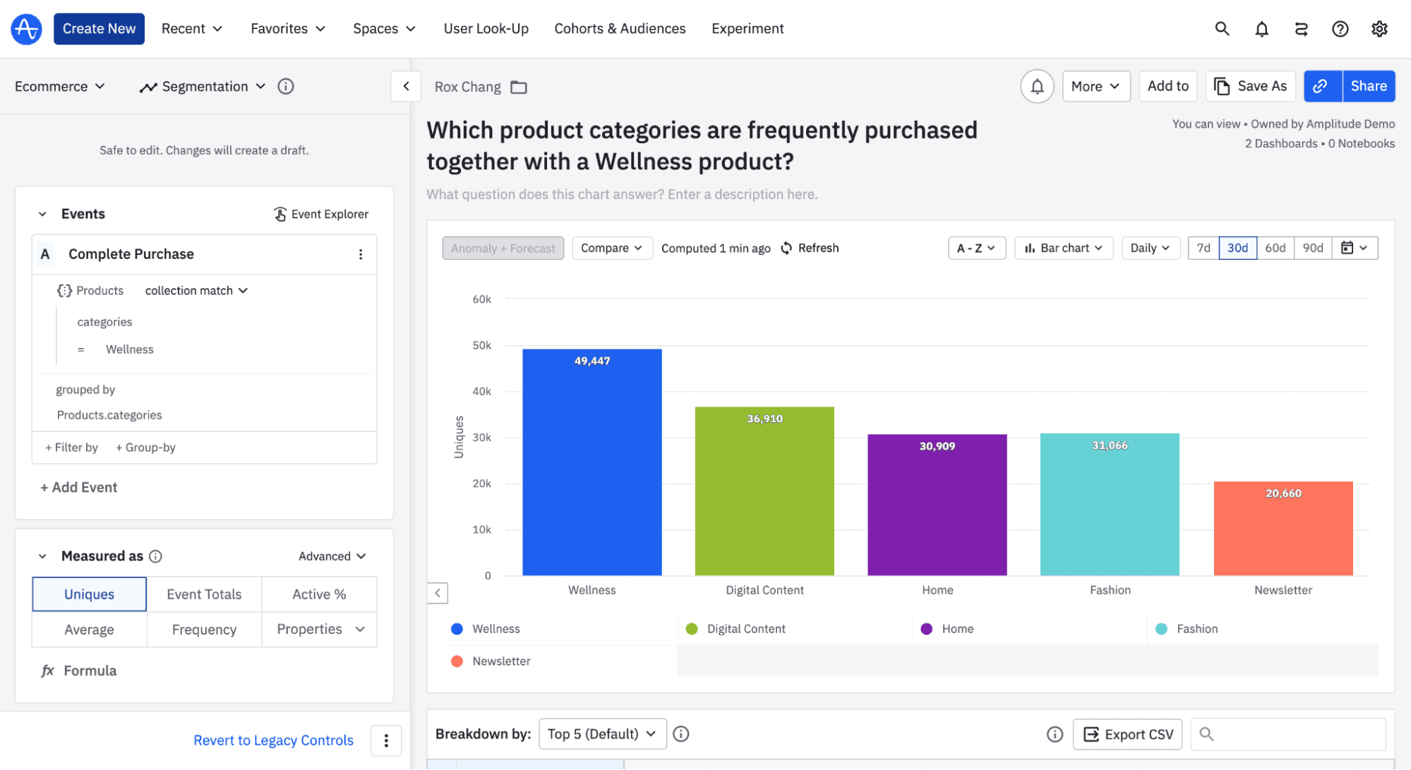 Amplitude dashboard ecommerce sales on product categories report
