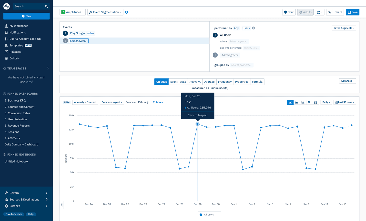 Amplitude's blog image