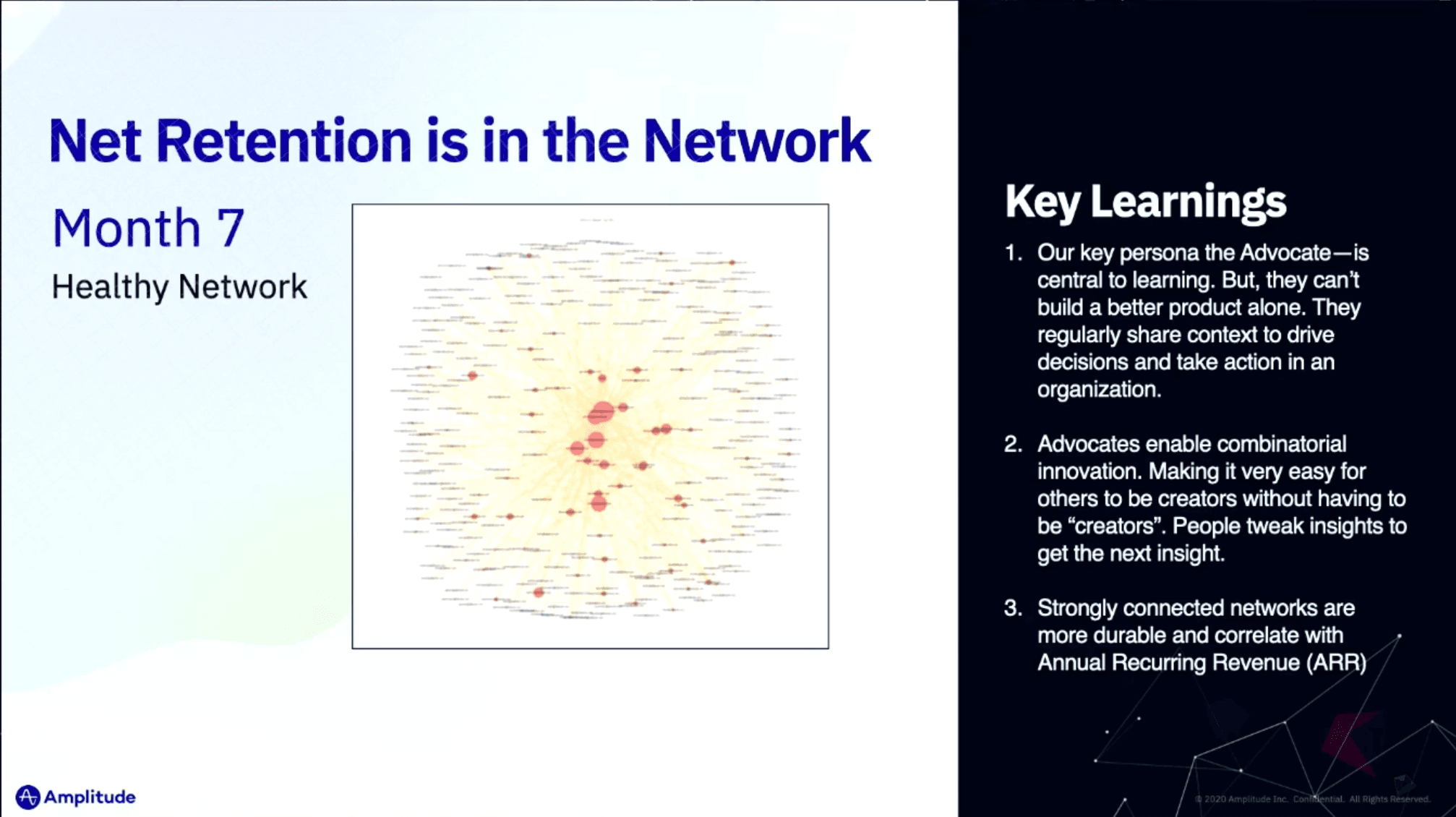 Amplitude's blog image