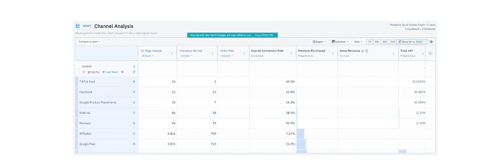 Build a channel performance table in Amplitude to show real-time performance
